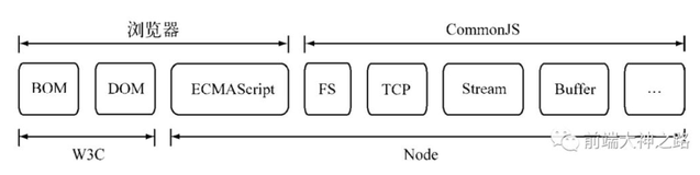 Node解析之----模块机制篇