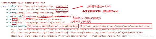 XML基本语法