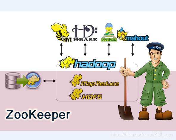 ZooKeeper作用和存储结构