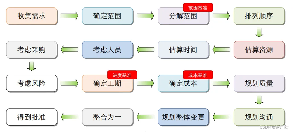 db6ec024c25248fca3f9ca5f013820d0.png