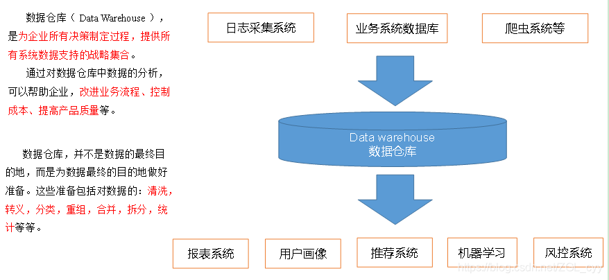 数据采集服务在数字时代的新气象