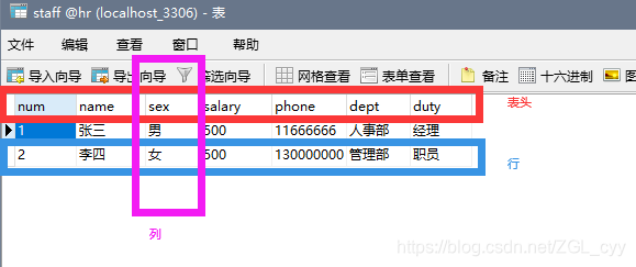 MySQL入门和各种数据库的区别