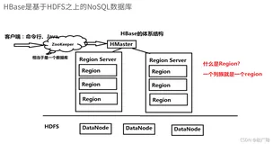 大数据HBase入门