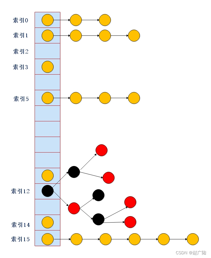 hashmap源碼深度剖析 1-阿里雲開發者社區