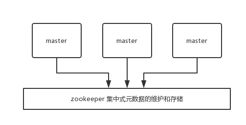 redis集群模式工作原理