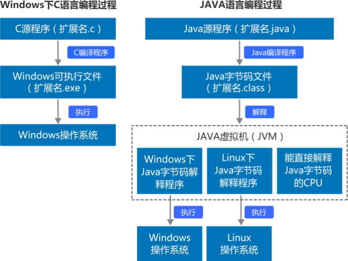 Java应用程序的运行机制