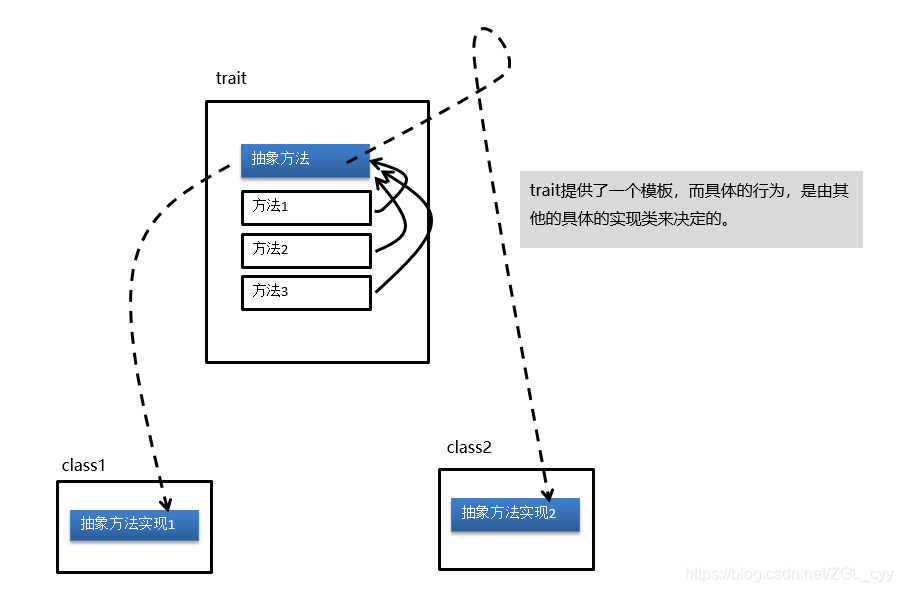 Scala面向对象3