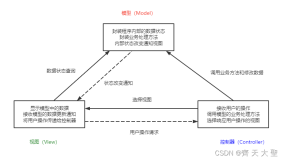 MVC设计模式与JavaWeb的三层架构
