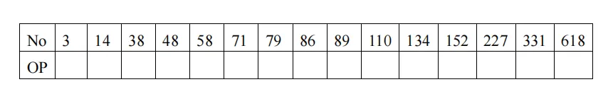 2021 年高教社杯全国大学生数学建模竞赛题目（E 题 中药材的鉴别）
