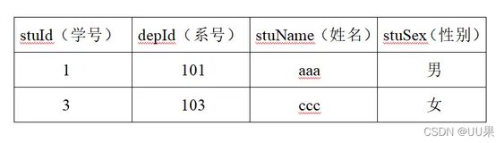 sql中的join连接之内连接、左外连接、右外连接