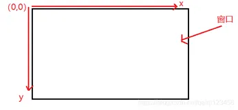 C语言SetConsoleCursorPosition()函数来定位光标位置