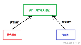 AOP（JDK动态代理实现）