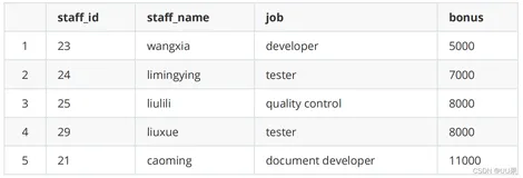 sql高级语法之case语句