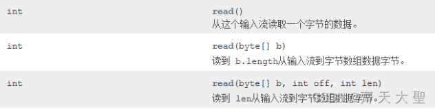 FileInputStream的int read()、int read(byte[] b)、int read(byte[] b, int off, int len)