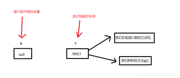 java接口总结