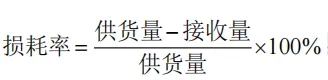 2021 年高教社杯全国大学生数学建模竞赛题目（C 题 生产企业原材料的订购与运输）