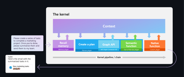 SemanticKernel：添加插件