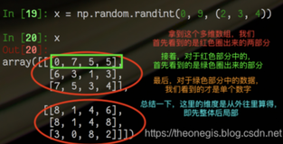   浅谈NumPy中的维度Axis