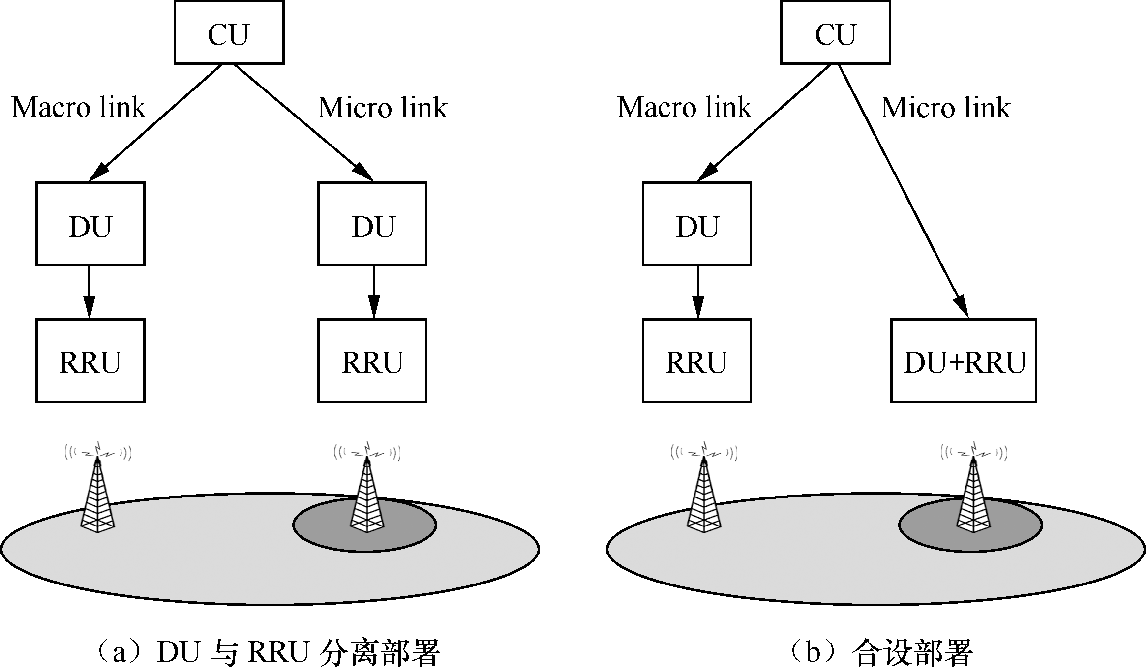 《5G 系统技术原理与实现》——第 1 章　5G 网络架构与组网部署——1.3　5G 网络组网部署——1.3.3　CU/DU 组网部署（上）