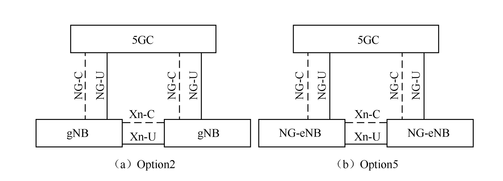 《5G 系统技术原理与实现》——第 1 章　5G 网络架构与组网部署——1.3　5G 网络组网部署——1.3.1　SA 组网和NSA 组网（1）