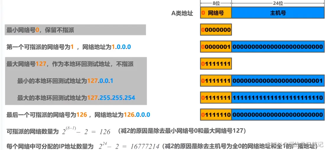 617654d17121e79a97b332cfcac37839_watermark,type_d3F5LXplbmhlaQ,shadow_50,text_Q1NETiBA5rSy55qE5a2m5Lmg56yU6K6w,size_20,color_FFFFFF,t_70,g_se,x_16.png