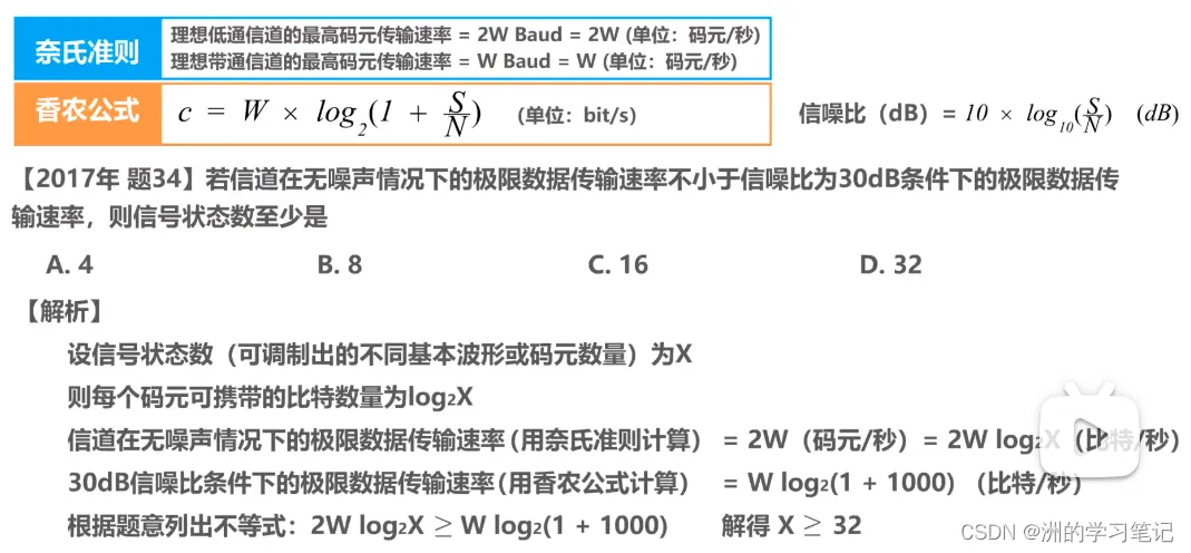 adb0f9c7faa4ab704ba92c3695a65104_watermark,type_d3F5LXplbmhlaQ,shadow_50,text_Q1NETiBA5rSy55qE5a2m5Lmg56yU6K6w,size_20,color_FFFFFF,t_70,g_se,x_16.png