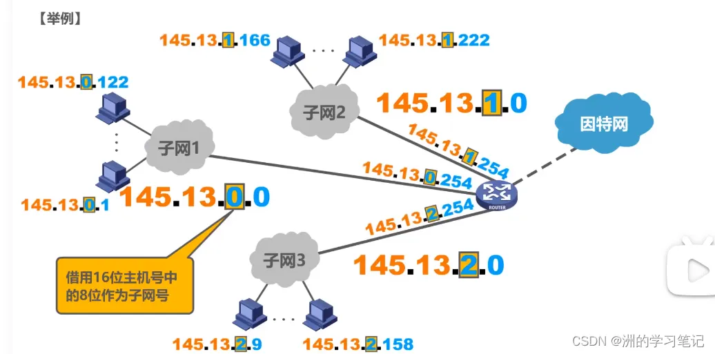 e72d5cfa8e5f06330c90d1bf2f36f36c_watermark,type_d3F5LXplbmhlaQ,shadow_50,text_Q1NETiBA5rSy55qE5a2m5Lmg56yU6K6w,size_20,color_FFFFFF,t_70,g_se,x_16.png