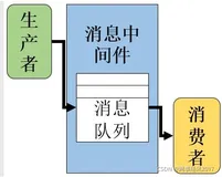 消息队列入门学习