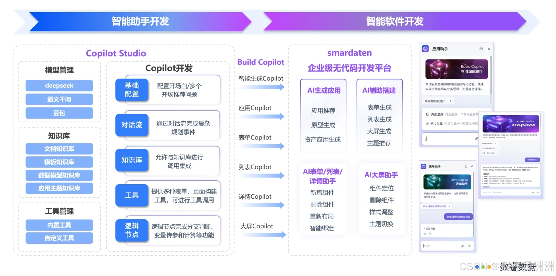 发布即颠覆？实测smardaten 2.0 ：当 AI 遇上无代码软件开发，真的能重新定义 “对话即开发” 