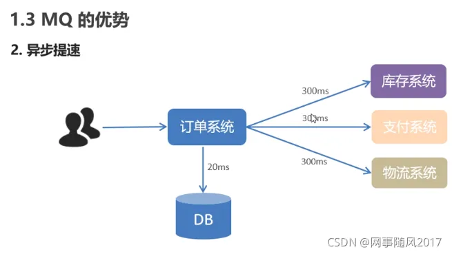 acbaba693dac58d053ea9180fa19692e_watermark,type_ZHJvaWRzYW5zZmFsbGJhY2s,shadow_50,text_Q1NETiBA572R5LqL6ZqP6aOOMjAxNw==,size_17,color_FFFFFF,t_70,g_se,x_16.png