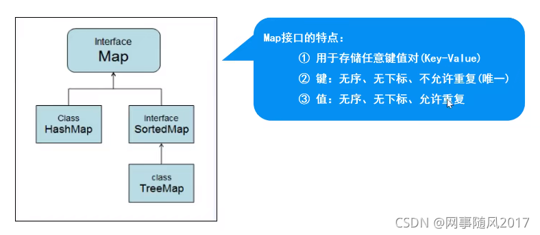 Java集合学习5：Map-HashMap、Hashtable