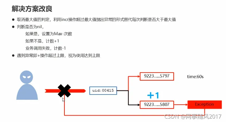823fae8284a6ceb00acb389a565ab859_watermark,type_ZHJvaWRzYW5zZmFsbGJhY2s,shadow_50,text_Q1NETiBA572R5LqL6ZqP6aOOMjAxNw==,size_19,color_FFFFFF,t_70,g_se,x_16.png