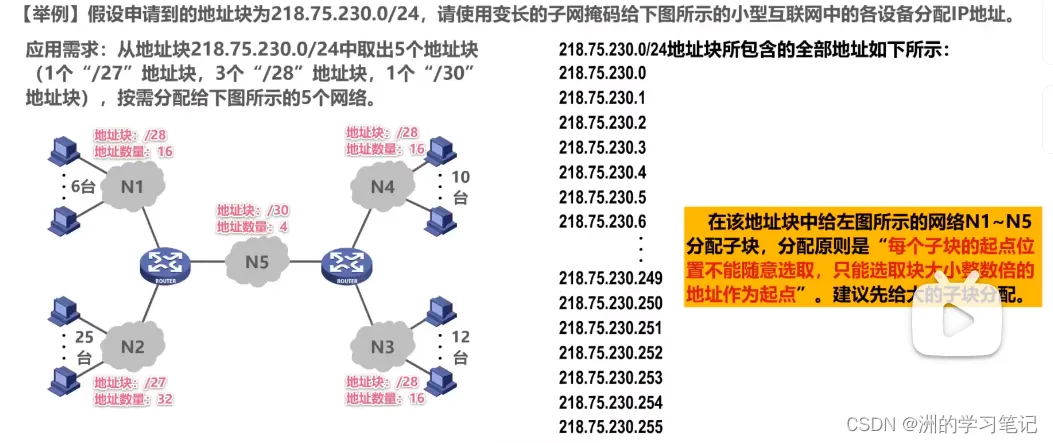 f5f9548060311191ee9f49a3963b60c2_watermark,type_d3F5LXplbmhlaQ,shadow_50,text_Q1NETiBA5rSy55qE5a2m5Lmg56yU6K6w,size_20,color_FFFFFF,t_70,g_se,x_16.png