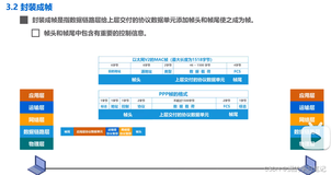 计算机网络学习8：封装成帧、差错检测