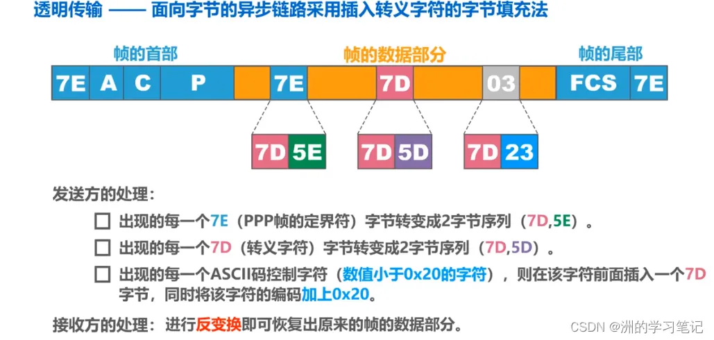 b91e90333a9a3f9fb69e69e40ac7afc3_watermark,type_d3F5LXplbmhlaQ,shadow_50,text_Q1NETiBA5rSy55qE5a2m5Lmg56yU6K6w,size_20,color_FFFFFF,t_70,g_se,x_16.png