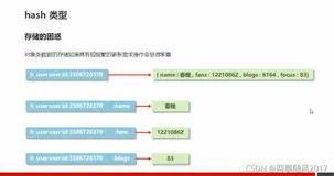 Redis学习3：hash类型操作、拓展操作、实现购物等