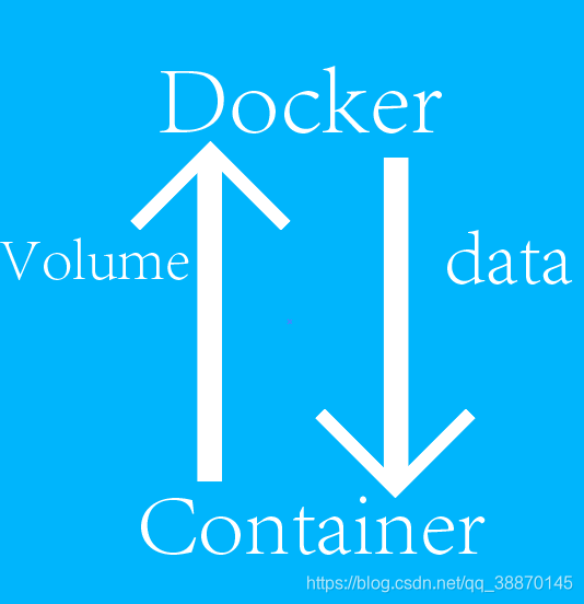Docker_volume（容器和宿主同步数据）