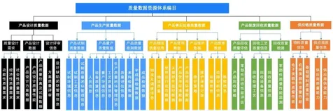  三维天地TQM在质量大数据体系中的应用