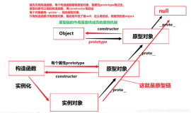 面试向：原型、原型链、构造函数、继承、实例对象