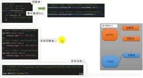 vue中的观察者模式