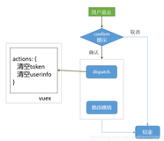 Vue实战经验总结和问题解决思路（一）