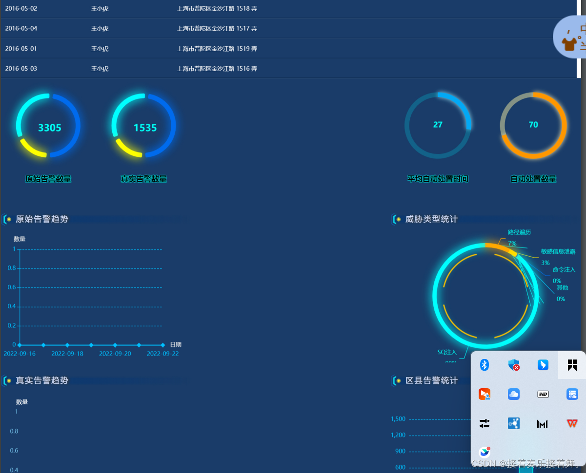 Vue pdf 