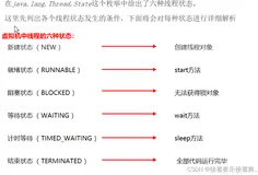 【Java】线程安全,死锁,状态,通讯,线程池（二）