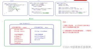 【Java】匿名对象 , 继承 , 抽象类（二）