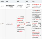 2021-06-17 VUE全面总结【基础篇】（第一次整理）（一）