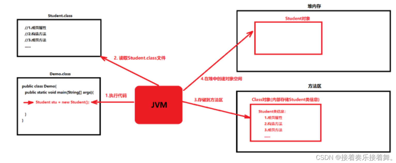 【Java】反射、注解、动态代理总结（一）