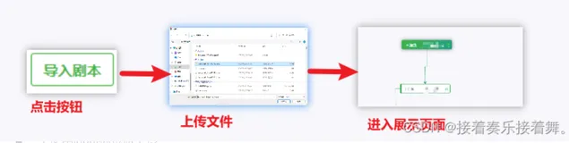 前端上传文件保存到变量中