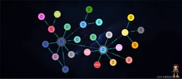 【组件封装】基于neo4jD3封装关系图、关联图谱