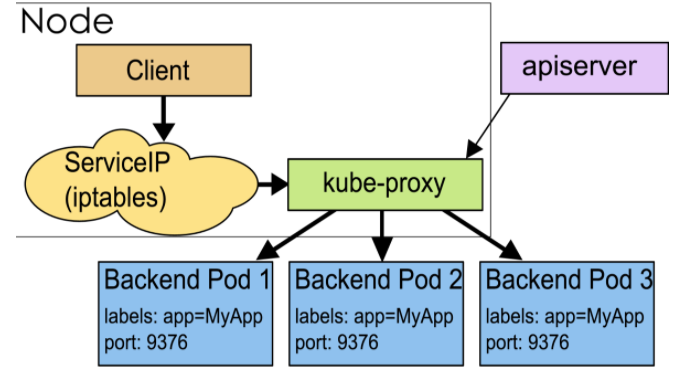 简单操作：10分钟实现在kubernetes(k8s)里面部署服务器集群并访问项目（docker三） 