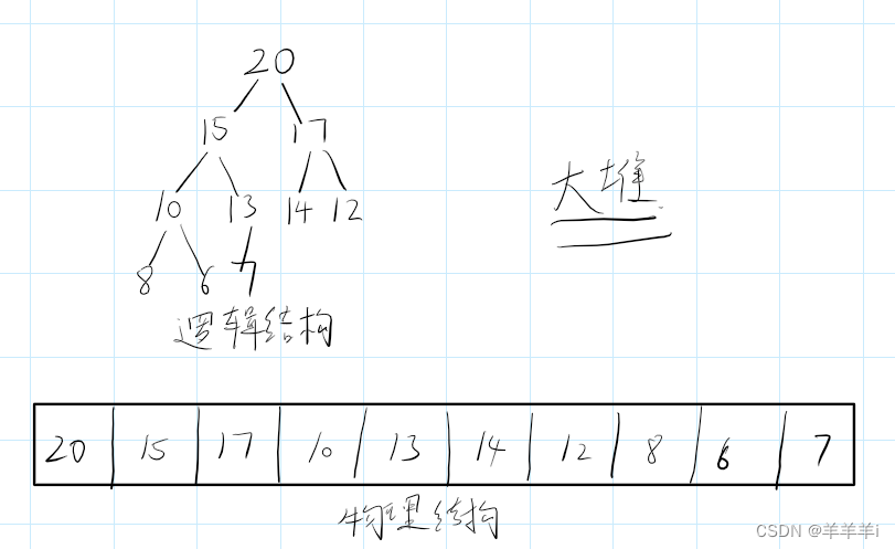 数据结构-堆和堆排序-TopK问题